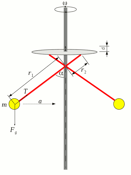 Illustration of the Centrifugal Speed Governor